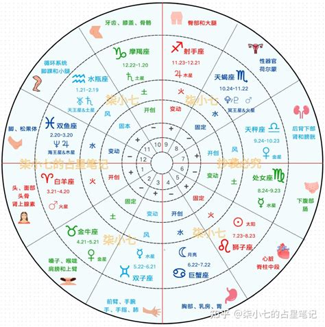 太陽月亮二分相|占星導航：理解月亮與太陽的二分法